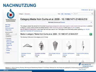 NACHNUTZUNG




   Mietchen, D. (2012). Reusing, Revising, Remixing and Redistributing Research. PLoS Blogs. Retrieved from http://blogs.plos.org/blog/2012/10/23/reusing-revising-remixing-and-
   redistributing-research/
SEITE 35
 
