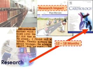 12 – 18 Months Research Impact   