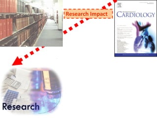 Research Impact   