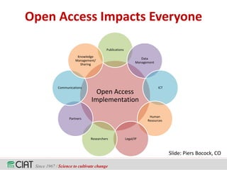 Open Access Essentials: How You Can Go Open Access with CIAT? 