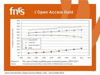 10 
L’Open Access Gold 
Jean-Claude Kita |Open Access Week |ULB - 24 octobre 2014 
 
