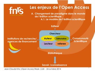 Les enjeux de l’Open Access 
2 
A. Changement de paradigme dans le monde 
de l’édition scientifique 
A.1. Le modèle de l’édition scientifique 
Editeur 
Chercheur 
Auteur Éditorialiste 
Lecteur referee 
Bibliothèque 
Jean-Claude Kita |Open Access Week |ULB - 24 octobre 2014 
Communauté 
Scientifique 
Institutions de recherche/ 
agences de financement 
Savoir /connaissance 
 