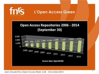 8 
L’Open Access Green 
Jean-Claude Kita |Open Access Week |ULB - 24 octobre 2014 
 