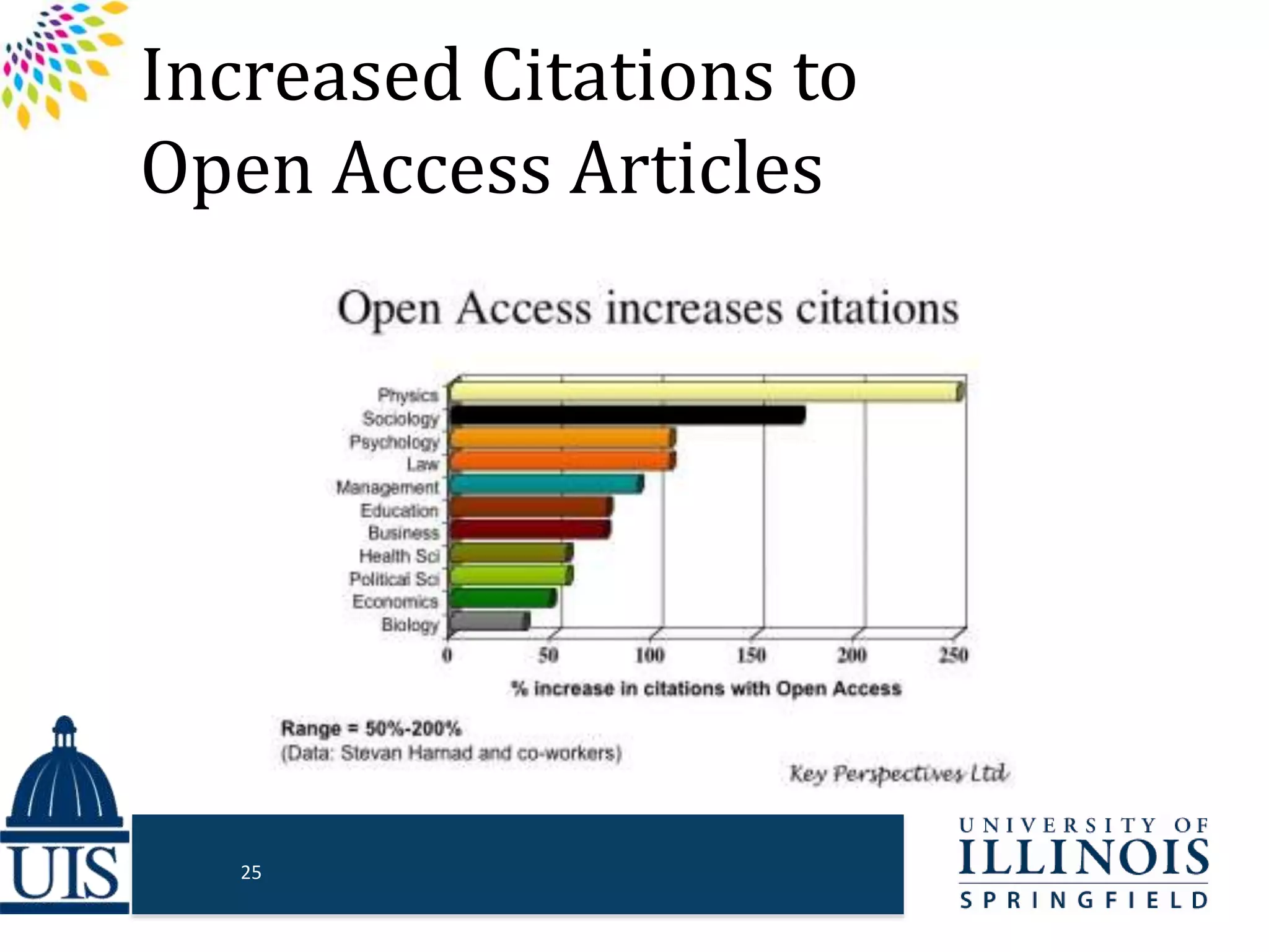 Increased Citations to
Open Access Articles
25
 