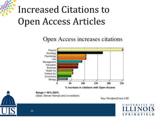 Increased Citations to
Open Access Articles
25
 