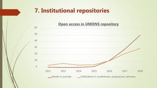 7. Institutional repositories
0
10
20
30
40
50
60
2012 2013 2014 2015 2016 2017 2018
Open access in UMONS repository
Artic...