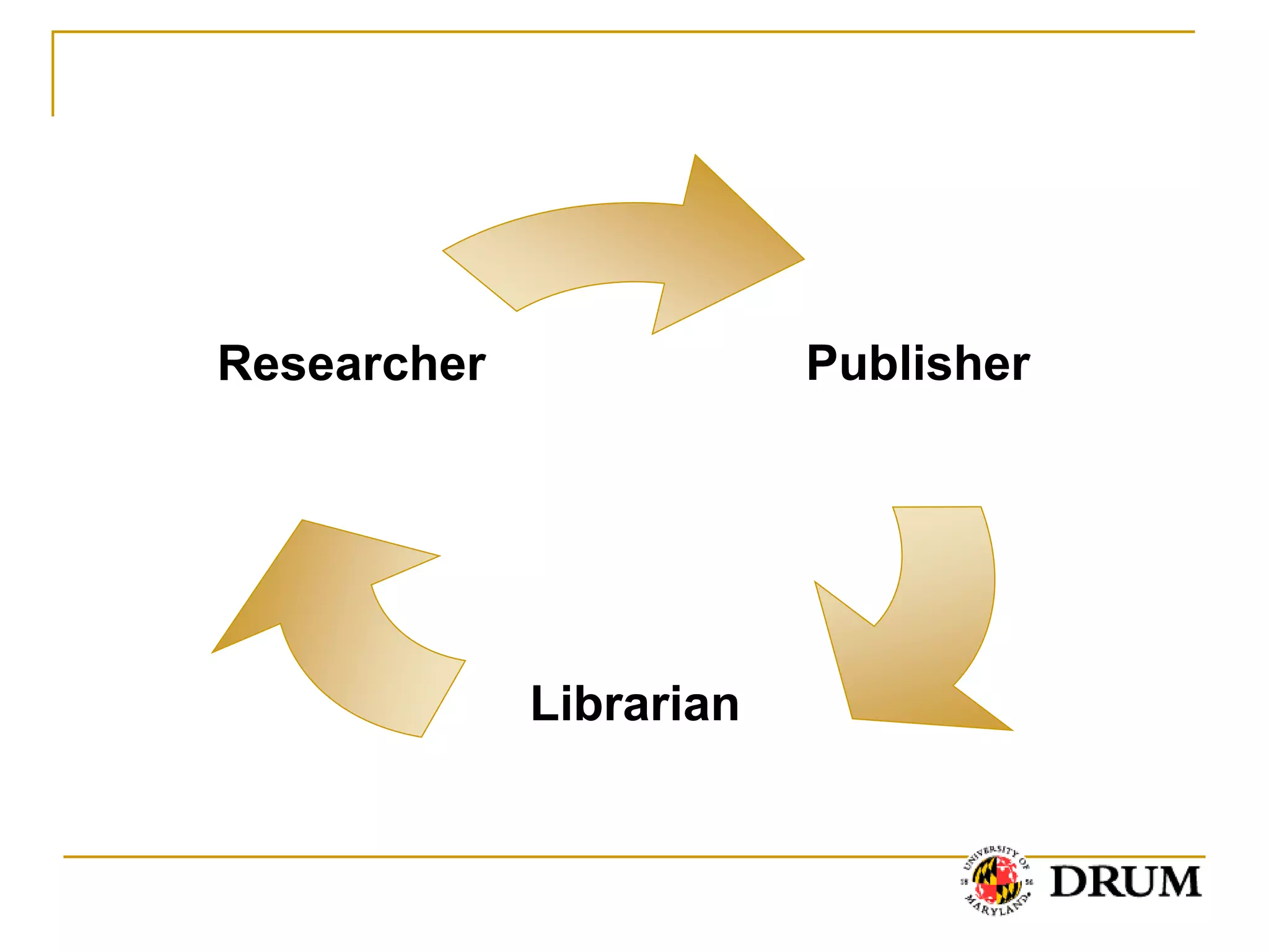 Researcher               Publisher




             Librarian
 