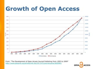Growth of Open Access




From: “The Development of Open Access Journal Publishing from 1993 to 2009”
http://www.plosone.org/article/info:doi/10.1371/journal.pone.0020961
 