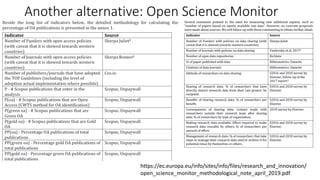 Another alternative: Open Science Monitor
https://ec.europa.eu/info/sites/info/files/research_and_innovation/
open_science_monitor_methodological_note_april_2019.pdf
 