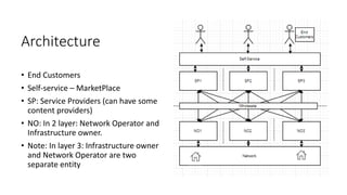 Architecture
• End Customers
• Self-service – MarketPlace
• SP: Service Providers (can have some
content providers)
• NO: In 2 layer: Network Operator and
Infrastructure owner.
• Note: In layer 3: Infrastructure owner
and Network Operator are two
separate entity
 