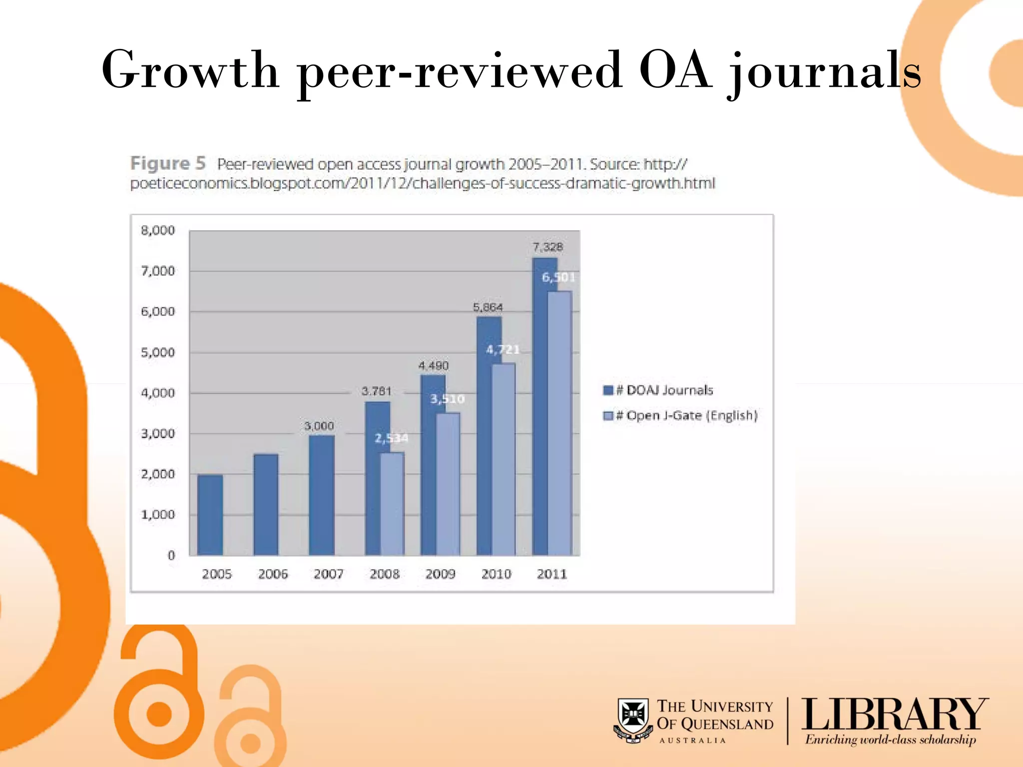 Growth peer-reviewed OA journals
 