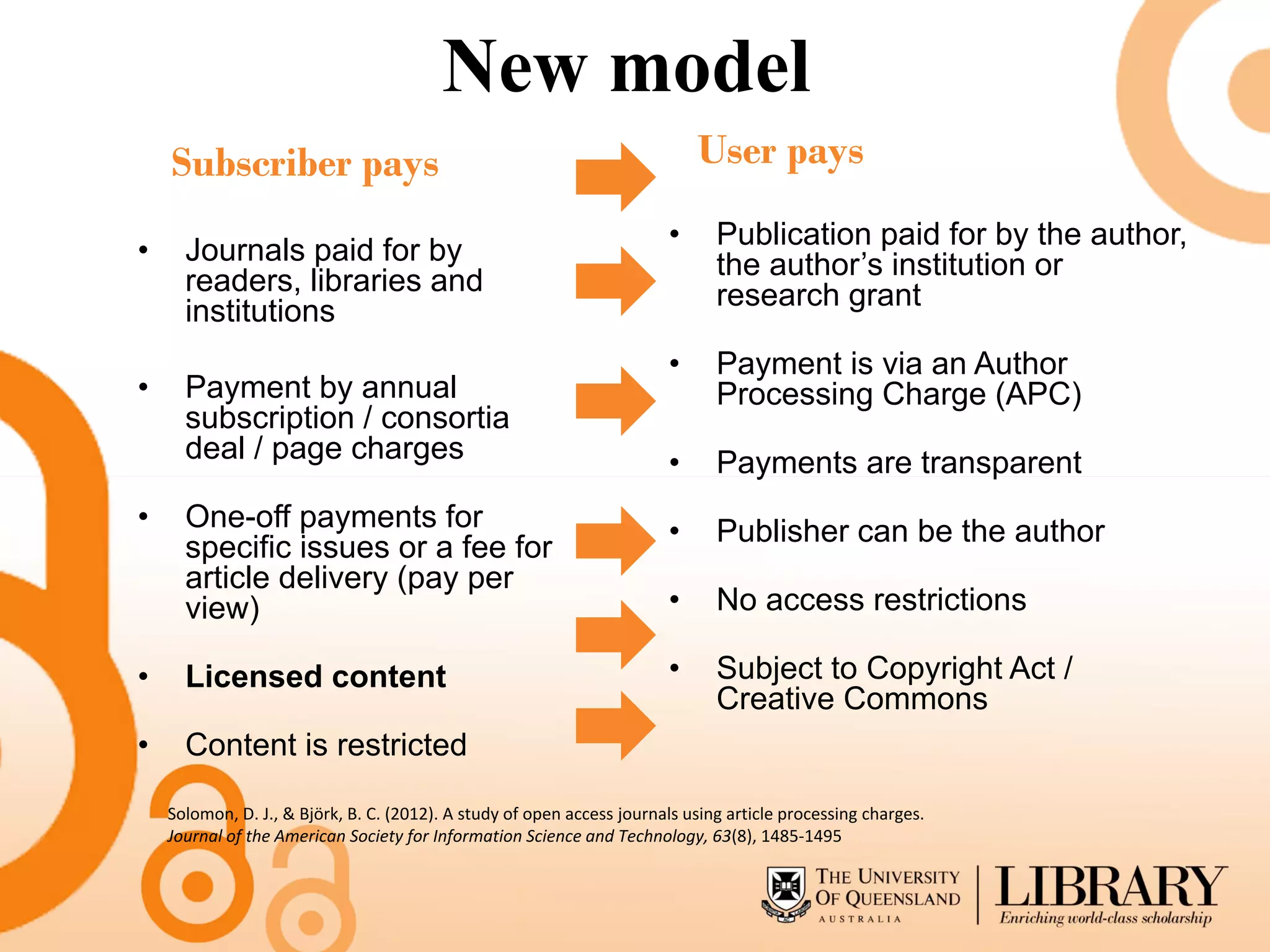 New model
    Subscriber pays                                                         User pays
                                                                        •      Publication paid for by the author,
•     Journals paid for by                                                     the author’s institution or
      readers, libraries and                                                   research grant
      institutions
                                                                        •      Payment is via an Author
•     Payment by annual                                                        Processing Charge (APC)
      subscription / consortia
      deal / page charges                                               •      Payments are transparent
•     One-off payments for                                              •      Publisher can be the author
      specific issues or a fee for
      article delivery (pay per
      view)                                                             •      No access restrictions

•     Licensed content                                                  •      Subject to Copyright Act /
                                                                               Creative Commons
•     Content is restricted

    Solomon, D. J., & Björk, B. C. (2012). A study of open access journals using article processing charges.
    Journal of the American Society for Information Science and Technology, 63(8), 1485-1495
 