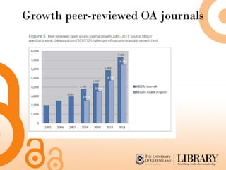 Growth peer-reviewed OA journals
 