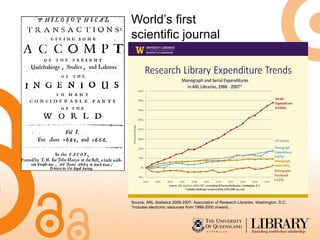 World’s first
scientific journal




Source: ARL Statistics 2006-2007, Association of Research Libraries, Washington, D.C.
*includes electronic resources from 1999-2000 onward.
 