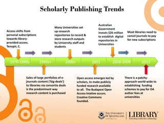 Scholarly Publishing Trends

                                                                    Australian
                                    Many Universities set           Government
Access shifts from                  up research                                             Most libraries need to
                                                                    invests $26 million
personal subscriptions              repositories to record &                                cancel journals to pay
                                                                    to establish digital
towards library-                    store research outputs                                  for new subscriptions
                                                                    repositories in
provided access.                    by University staff and         Universities
Tenopir, C.                         students



  1970-1990s             1990s+              2000+             2001            2008-2009              2012


              Sales of large portfolios of e-        Open access emerges led by            There is a patchy-
              journals content (‘big-deals’)         scholars, to make publicly            approach world-wide to
              to libraries via consortia deals       funded research available             establishing funding
              is the predominant way                 to all. The Budapest Open             schemes to pay for OA
              research content is purchased          Access Iniative occurs.               author fees at
                                                     Creative Commons                      universities
                                                     founded.
 