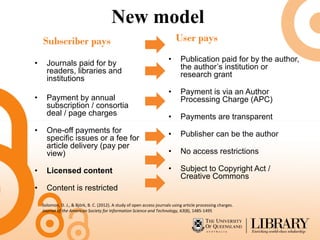New model
    Subscriber pays                                                         User pays
                                                                        •      Publication paid for by the author,
•     Journals paid for by                                                     the author’s institution or
      readers, libraries and                                                   research grant
      institutions
                                                                        •      Payment is via an Author
•     Payment by annual                                                        Processing Charge (APC)
      subscription / consortia
      deal / page charges                                               •      Payments are transparent
•     One-off payments for                                              •      Publisher can be the author
      specific issues or a fee for
      article delivery (pay per
      view)                                                             •      No access restrictions

•     Licensed content                                                  •      Subject to Copyright Act /
                                                                               Creative Commons
•     Content is restricted

    Solomon, D. J., & Björk, B. C. (2012). A study of open access journals using article processing charges.
    Journal of the American Society for Information Science and Technology, 63(8), 1485-1495
 