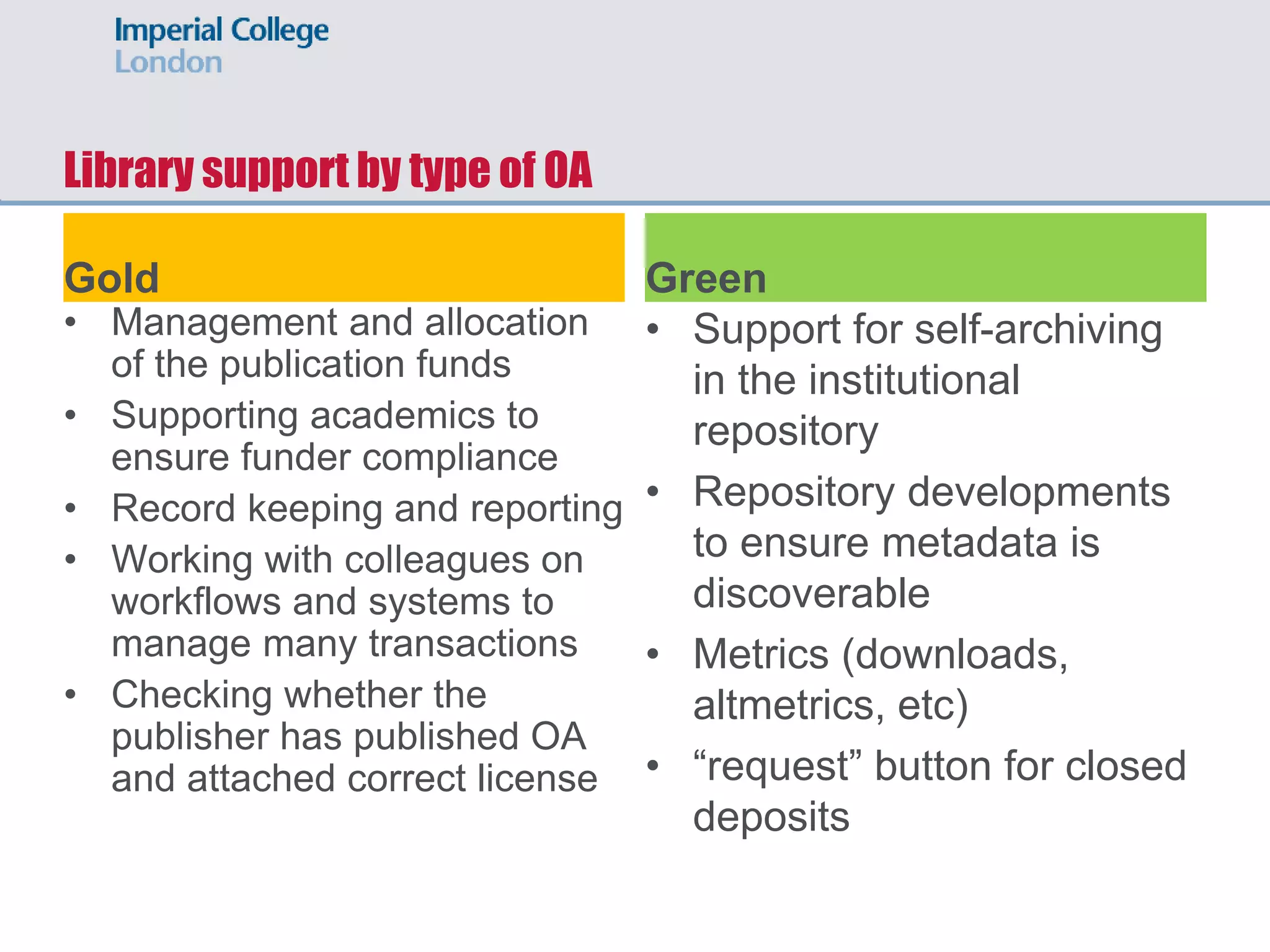 Library support by type of OA
Gold
• Management and allocation
of the publication funds
• Supporting academics to
ensure funder compliance
• Record keeping and reporting
• Working with colleagues on
workflows and systems to
manage many transactions
• Checking whether the
publisher has published OA
and attached correct license
Green
• Support for self-archiving
in the institutional
repository
• Repository developments
to ensure metadata is
discoverable
• Metrics (downloads,
altmetrics, etc)
• “request” button for closed
deposits
 