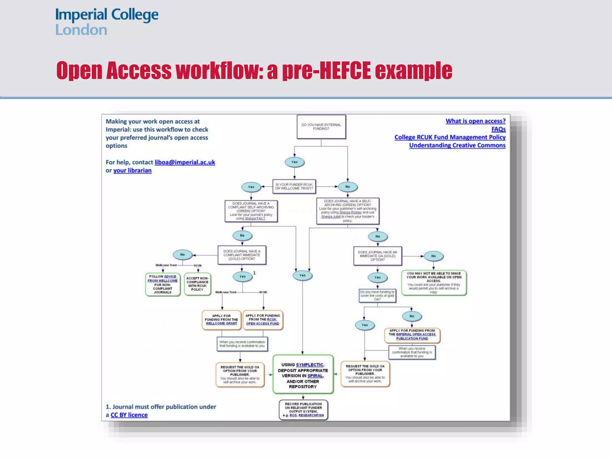 Open Access workflow: a pre-HEFCE example
 