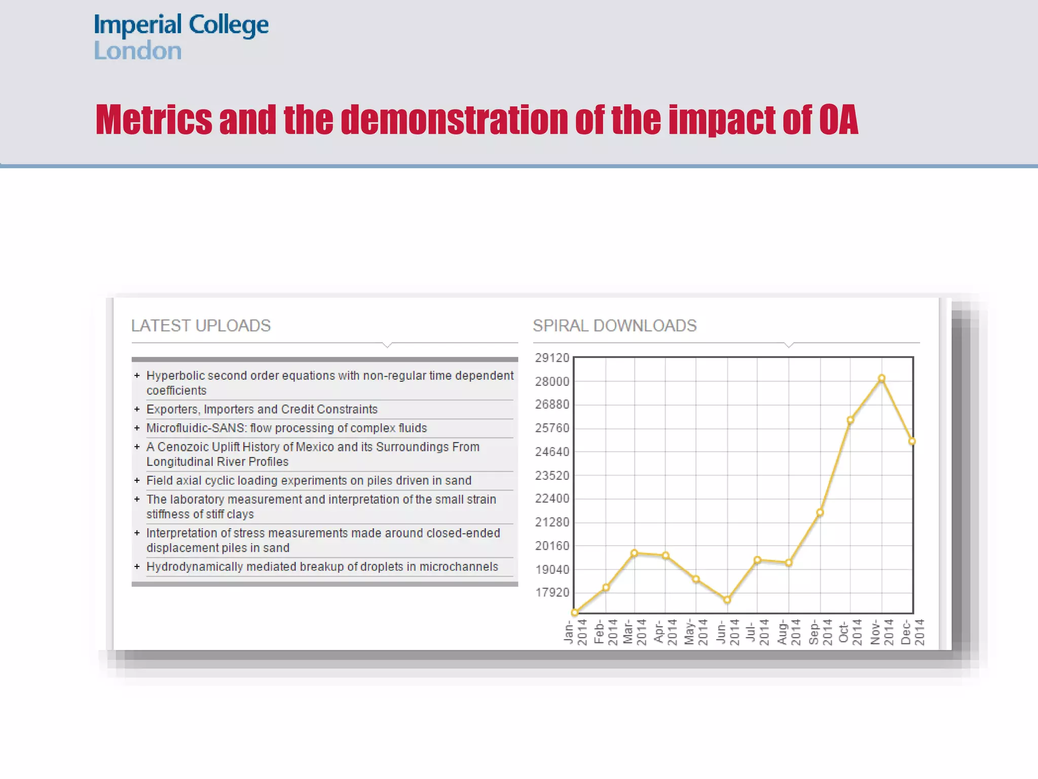 Metrics and the demonstration of the impact of OA
 