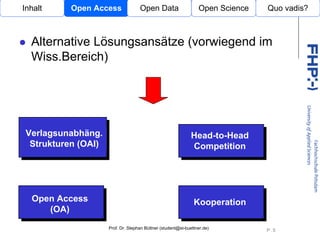 Inhalt    Open Access              Open Data                    Open Science   Quo vadis?



  Alternative Lösungsansätze (vorwiegend im
  Wiss.Bereich)



                                  Open Access

Verlagsunabhäng.                                             Head-to-Head
 Strukturen (OAI)                                            Competition




  Open Access                                                 Kooperation
     (OA)
                    Prof. Dr. Stephan Büttner (student@st-buettner.de)
                                                                               P. 5
 