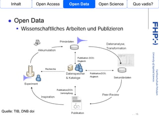 Inhalt            Open Access            Open Data                    Open Science   Quo vadis?



       Open Data
      ...