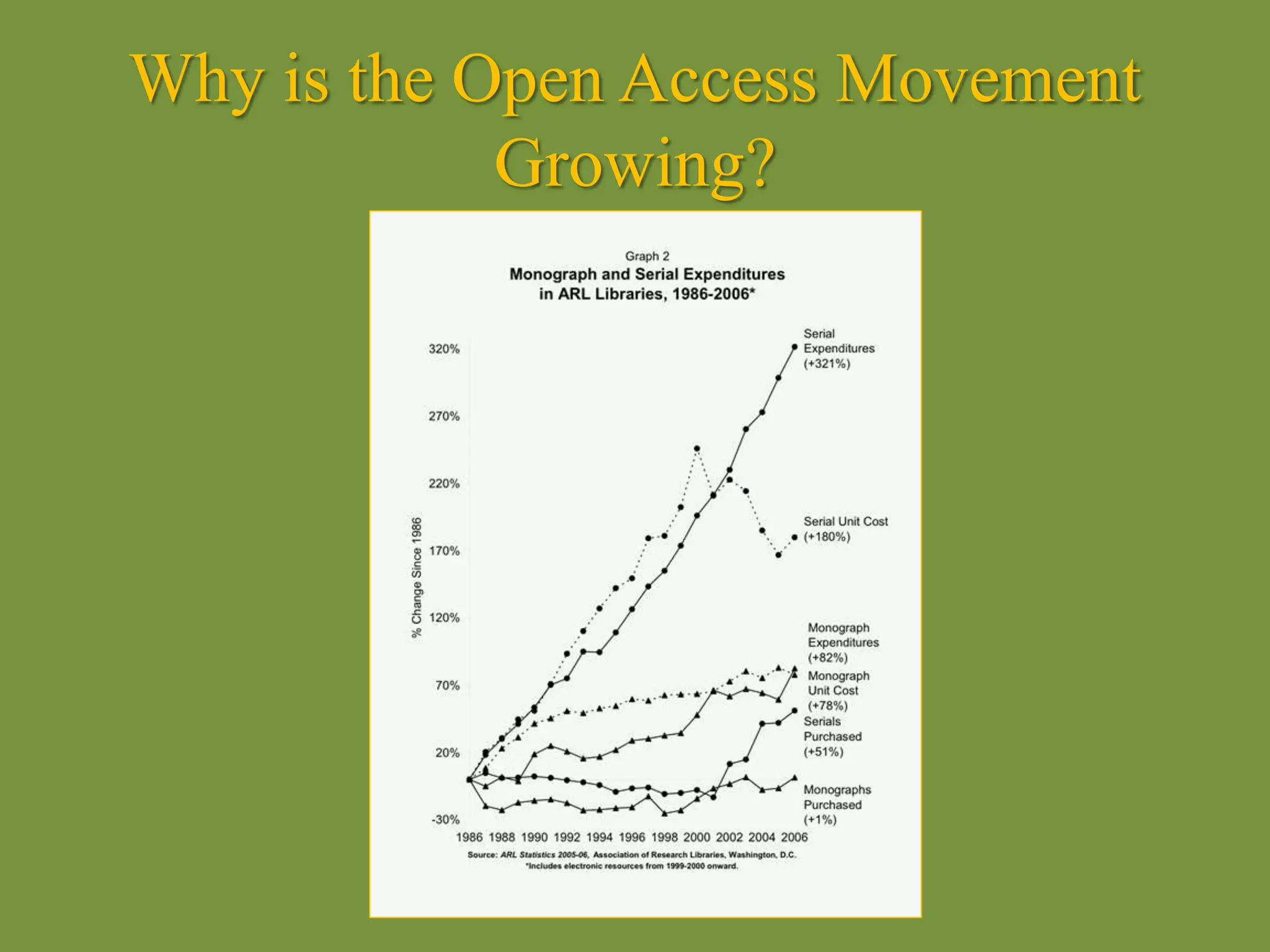 Why is the Open Access Movement
Growing?
 