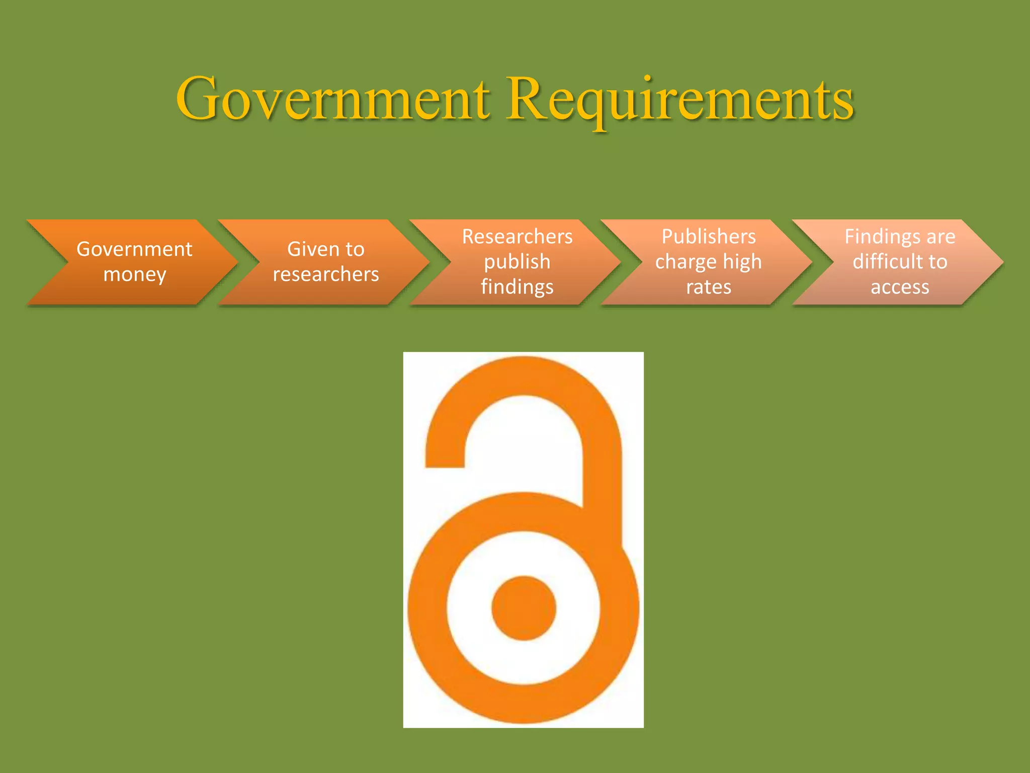 Government Requirements
Government
money
Given to
researchers
Researchers
publish
findings
Publishers
charge high
rates
Findings are
difficult to
access
 