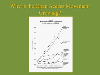 Why is the Open Access Movement
Growing?
 