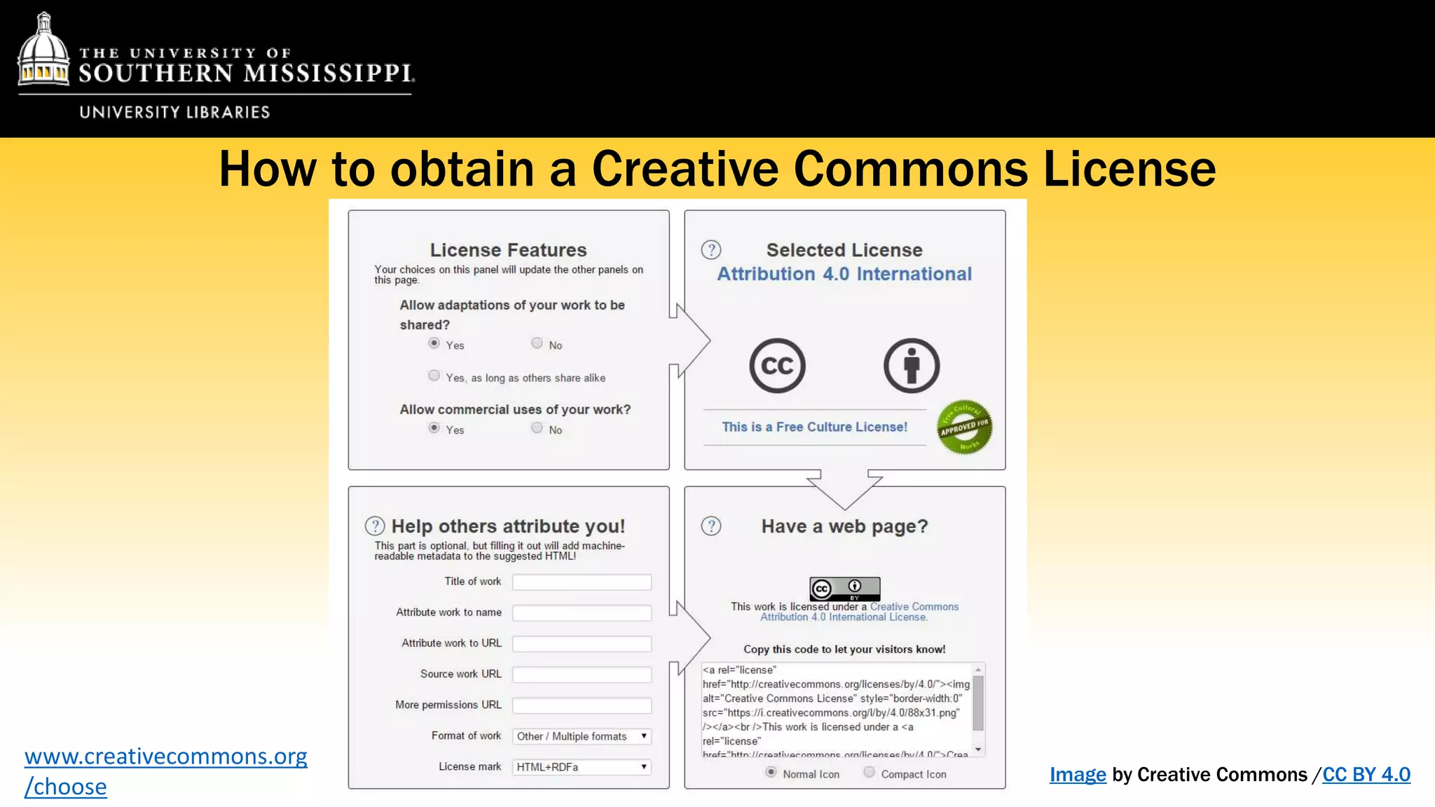 How to obtain a Creative Commons License 
Image by Creative Commons /CC BY 4.0 
www.creativecommons.org 
/choose 
 