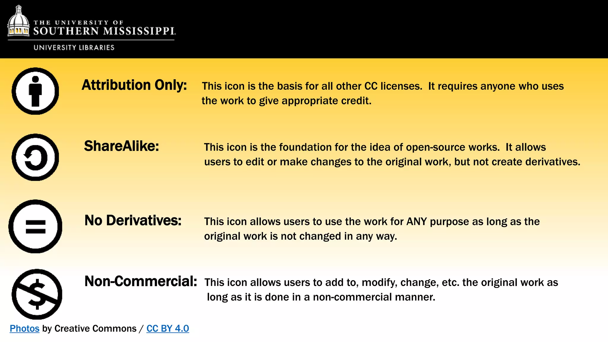 Attribution Only: This icon is the basis for all other CC licenses. It requires anyone who uses 
the work to give appropriate credit. 
ShareAlike: This icon is the foundation for the idea of open-source works. It allows 
users to edit or make changes to the original work, but not create derivatives. 
No Derivatives: This icon allows users to use the work for ANY purpose as long as the 
original work is not changed in any way. 
Non-Commercial: This icon allows users to add to, modify, change, etc. the original work as 
Photos by Creative Commons / CC BY 4.0 
long as it is done in a non-commercial manner. 
 