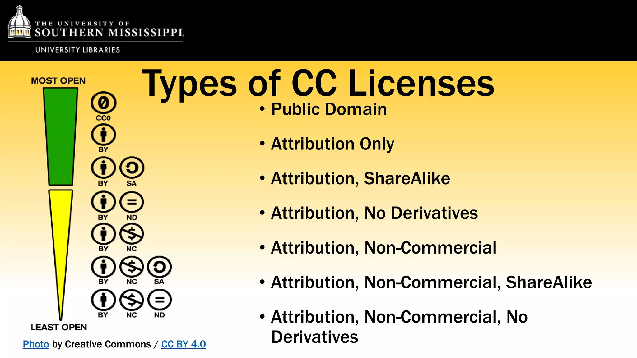 Types of CC Licenses 
• Public Domain 
• Attribution Only 
• Attribution, ShareAlike 
• Attribution, No Derivatives 
• Attribution, Non-Commercial 
• Attribution, Non-Commercial, ShareAlike 
• Attribution, Non-Commercial, No 
Derivatives Photo by Creative Commons / CC BY 4.0 
 