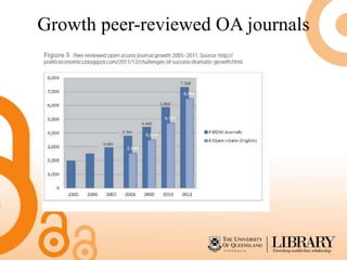 Growth peer-reviewed OA journals
 