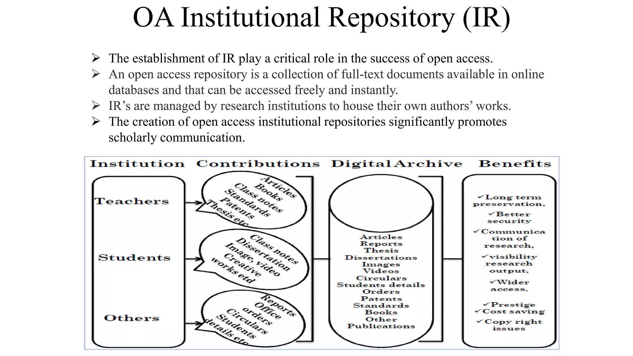 OA Institutional Repository (IR)
 The establishment of IR play a critical role in the success of open access.
 An open access repository is a collection of full-text documents available in online
databases and that can be accessed freely and instantly.
 IR’s are managed by research institutions to house their own authors’ works.
 The creation of open access institutional repositories significantly promotes
scholarly communication.
 