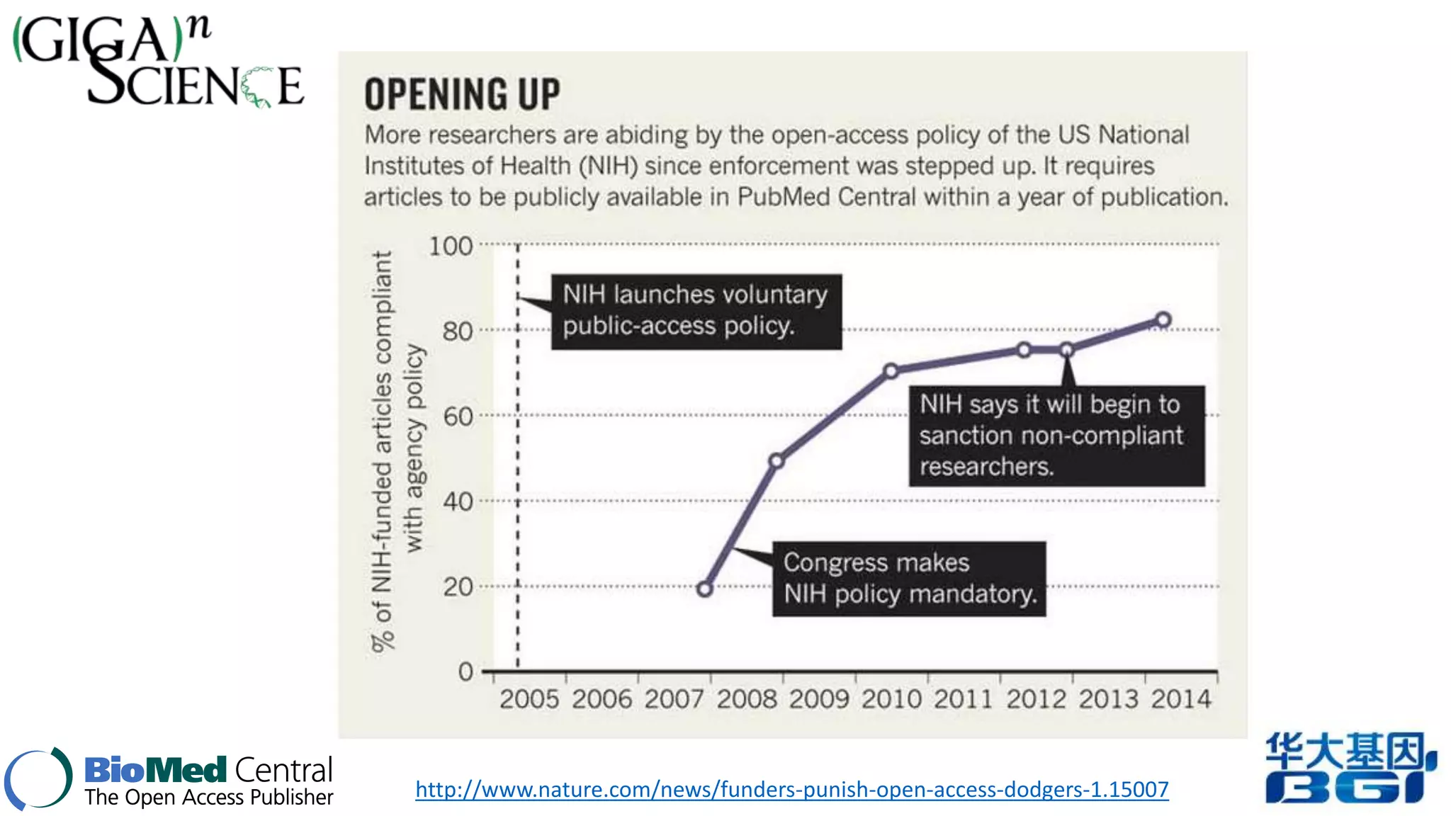 http://www.nature.com/news/funders-punish-open-access-dodgers-1.15007 
 