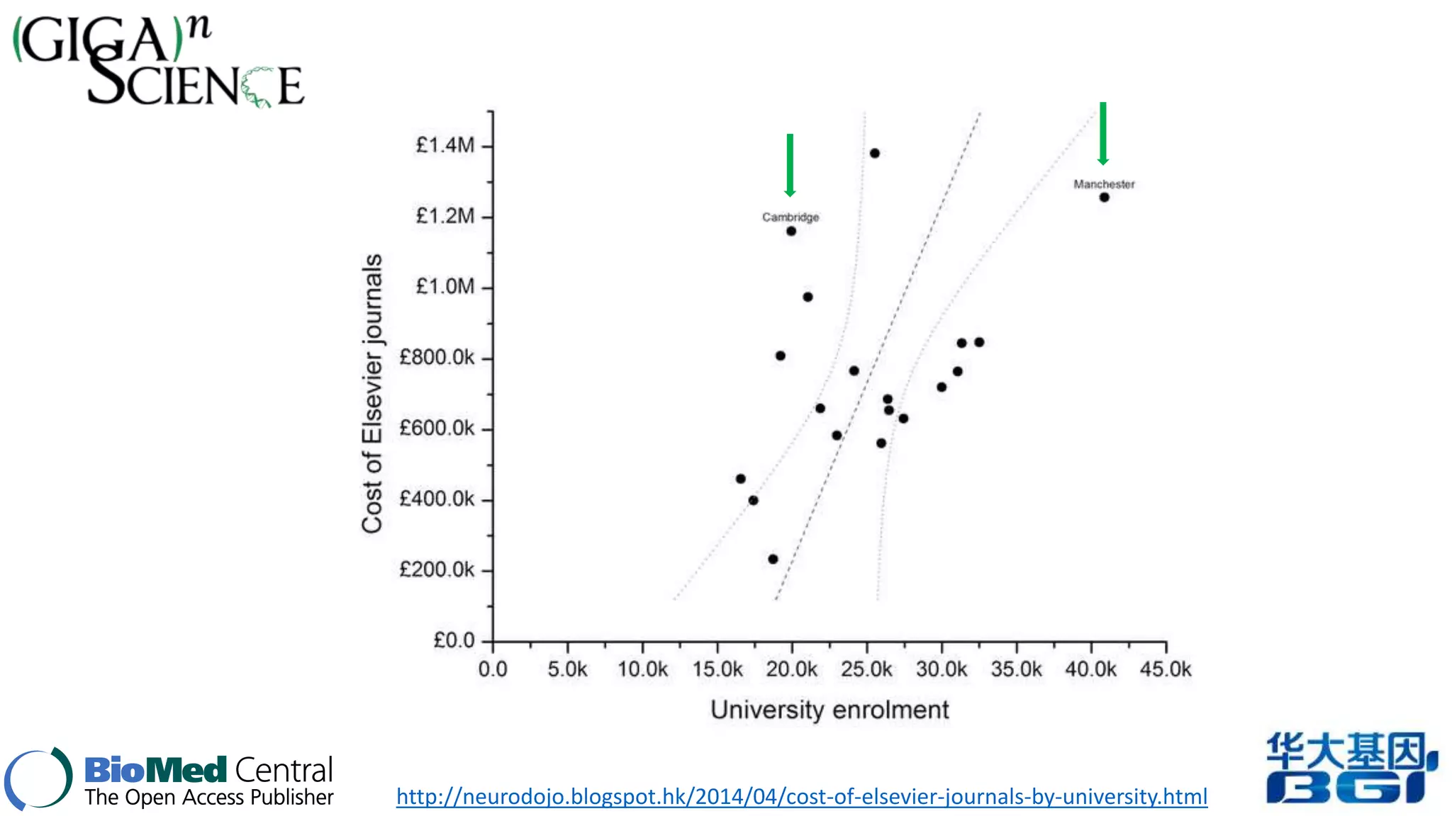 http://neurodojo.blogspot.hk/2014/04/cost-of-elsevier-journals-by-university.html 
 