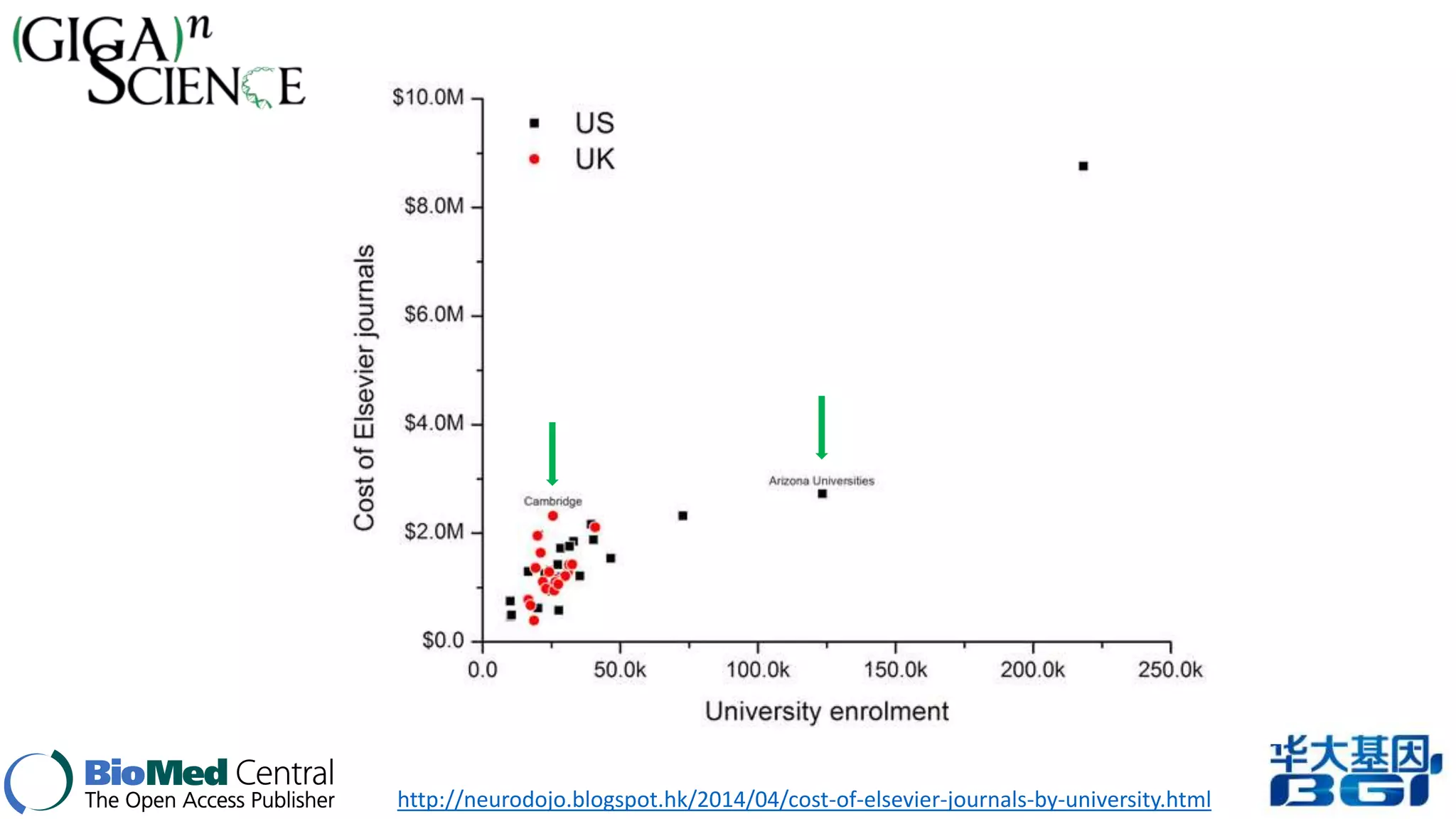 http://neurodojo.blogspot.hk/2014/04/cost-of-elsevier-journals-by-university.html 
 