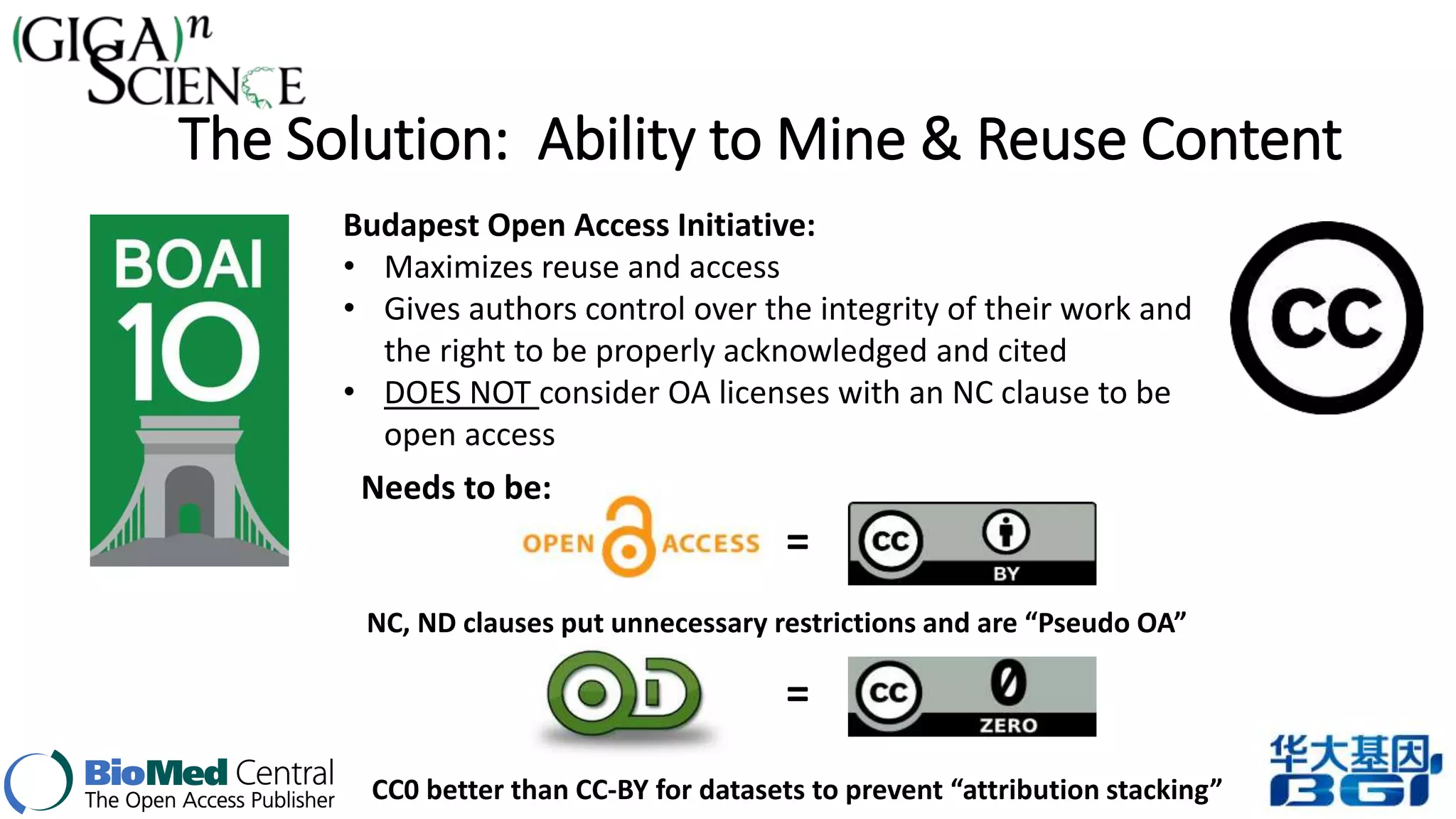 The Solution: Ability to Mine & Reuse Content 
Budapest Open Access Initiative: 
• Maximizes reuse and access 
• Gives authors control over the integrity of their work and 
the right to be properly acknowledged and cited 
• DOES NOT consider OA licenses with an NC clause to be 
= 
= 
open access 
Needs to be: 
NC, ND clauses put unnecessary restrictions and are “Pseudo OA” 
CC0 better than CC-BY for datasets to prevent “attribution stacking” 
 
