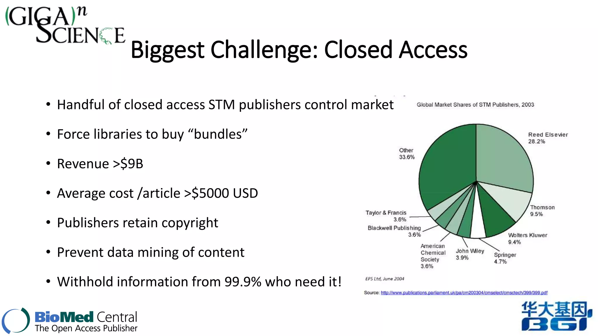 Biggest Challenge: Closed Access 
• Handful of closed access STM publishers control market 
• Force libraries to buy “bundles” 
• Revenue >$9B 
• Average cost /article >$5000 USD 
• Publishers retain copyright 
• Prevent data mining of content 
• Withhold information from 99.9% who need it! 
 