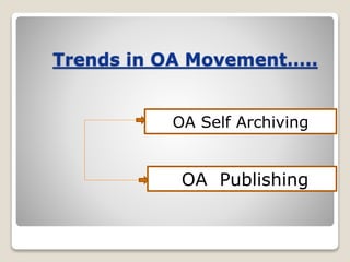 Trends in OA Movement….. 
OA Self Archiving 
OA Publishing 
 