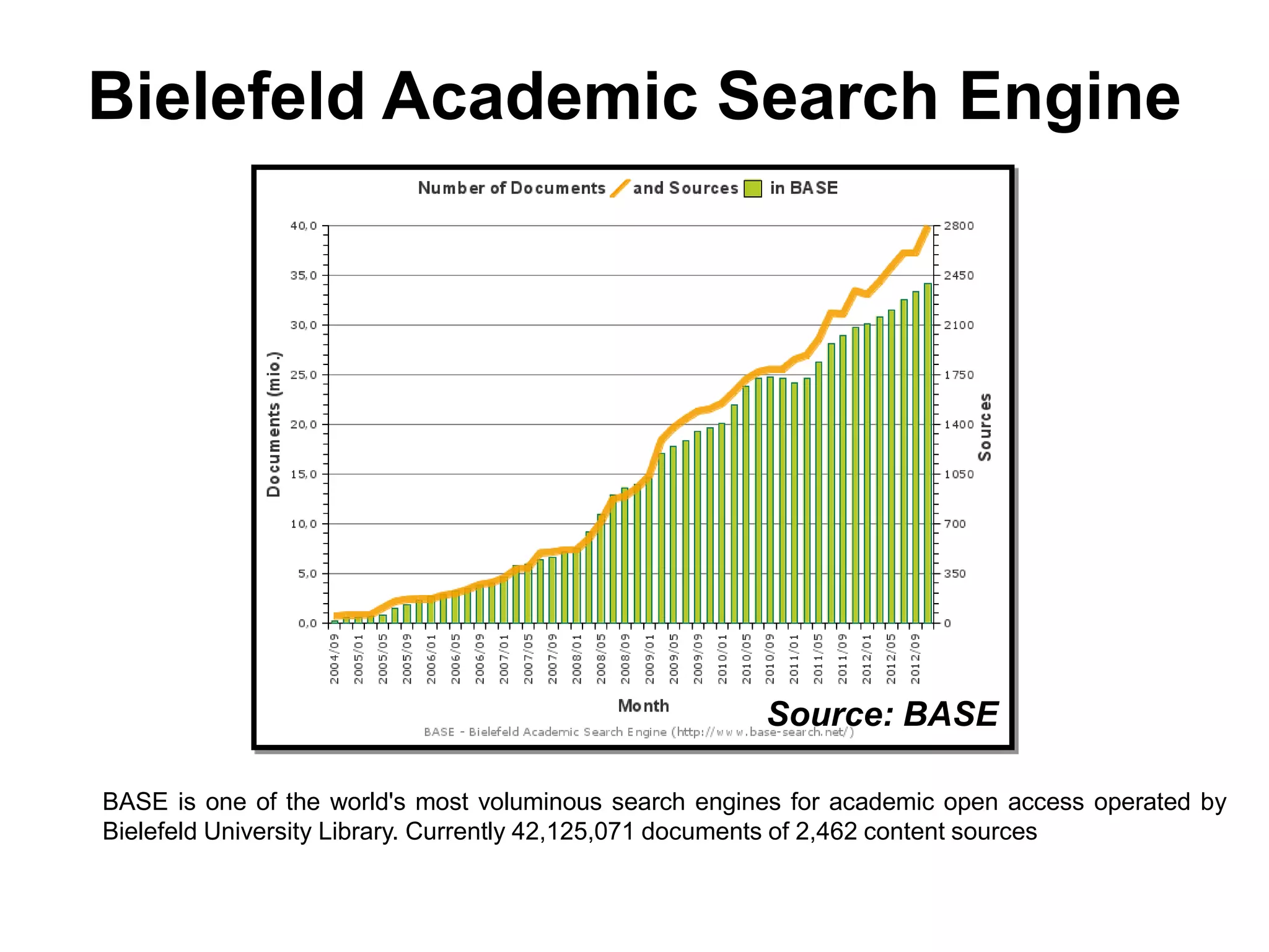 Bielefeld Academic Search Engine
BASE is one of the world's most voluminous search engines for academic open access operated by
Bielefeld University Library. Currently 42,125,071 documents of 2,462 content sources
Source: BASE
 
