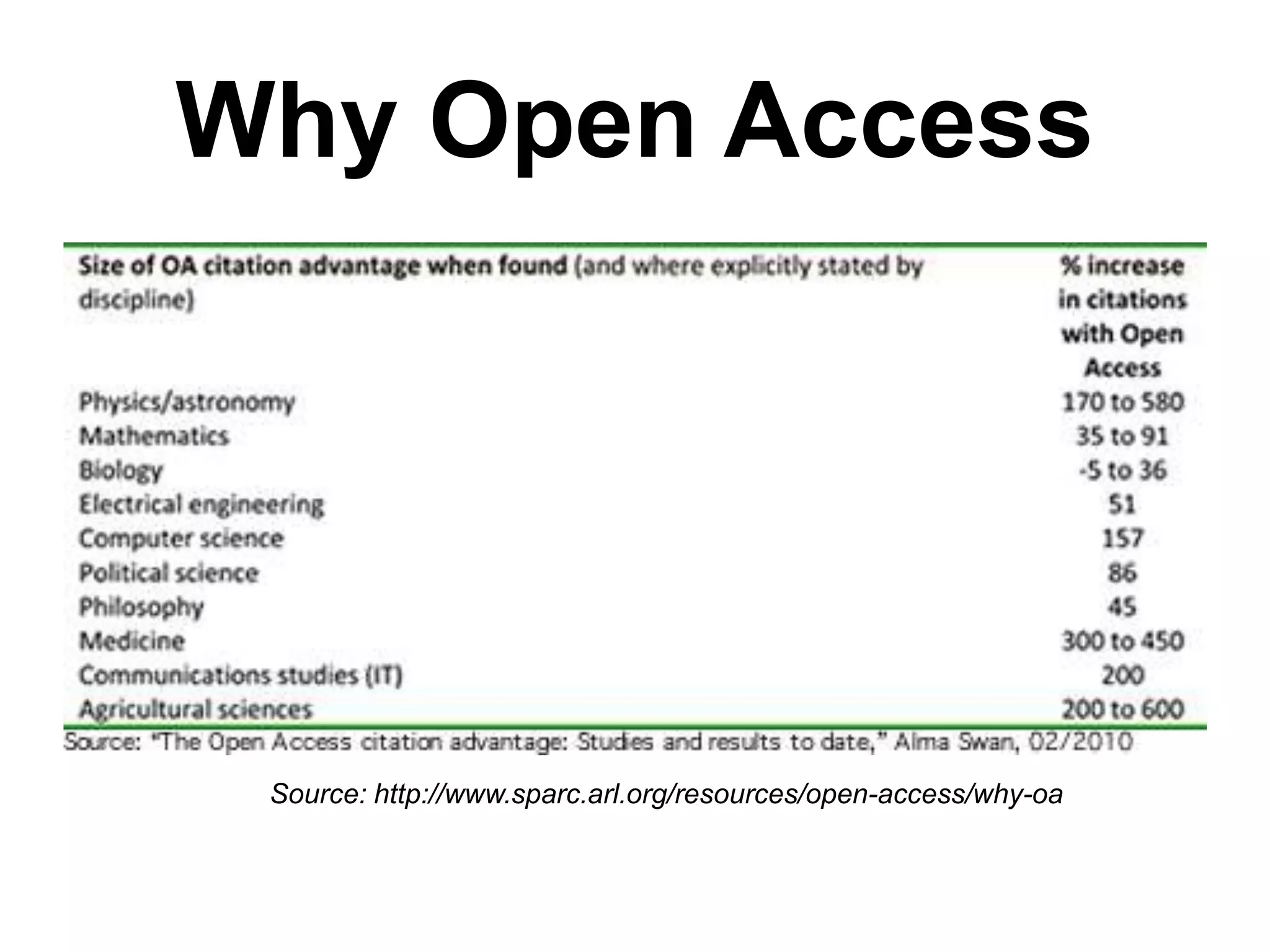 Why Open Access
Source: http://www.sparc.arl.org/resources/open-access/why-oa
 