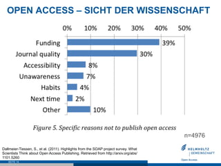SEITE 14
OPEN ACCESS – SICHT DER WISSENSCHAFT
Dallmeier-Tiessen, S., et al. (2011). Highlights from the SOAP project survey. What
Scientists Think about Open Access Publishing. Retrieved from http://arxiv.org/abs/
1101.5260
n=4976
 