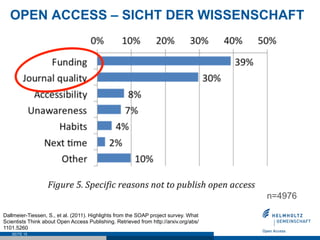 SEITE 15
OPEN ACCESS – SICHT DER WISSENSCHAFT
Dallmeier-Tiessen, S., et al. (2011). Highlights from the SOAP project survey. What
Scientists Think about Open Access Publishing. Retrieved from http://arxiv.org/abs/
1101.5260
n=4976
 