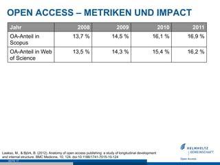 OPEN ACCESS – METRIKEN UND IMPACT
SEITE 17
Jahr 2008 2009 2010 2011
OA-Anteil in
Scopus
13,7 % 14,5 % 16,1 % 16,9 %
OA-Anteil in Web
of Science
13,5 % 14,3 % 15,4 % 16,2 %
Laakso, M., & Björk, B. (2012). Anatomy of open access publishing: a study of longitudinal development
and internal structure. BMC Medicine, 10, 124. doi:10.1186/1741-7015-10-124
 