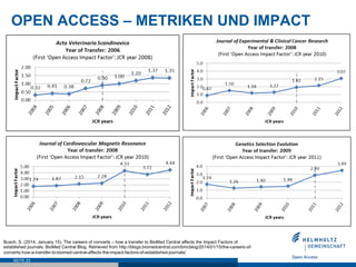 OPEN ACCESS – METRIKEN UND IMPACT
SEITE 23
Busch, S. (2014, January 15). The careers of converts – how a transfer to BioMed Central affects the Impact Factors of
established journals. BioMed Central Blog. Retrieved from http://blogs.biomedcentral.com/bmcblog/2014/01/15/the-careers-of-
converts-how-a-transfer-to-biomed-central-affects-the-impact-factors-of-established-journals/
 