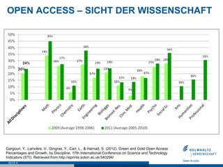 SEITE 8
OPEN ACCESS – SICHT DER WISSENSCHAFT
Gargouri, Y., Larivière, V., Gingras, Y., Carr, L., & Harnad, S. (2012). Green and Gold Open Access
Percentages and Growth, by Discipline. 17th International Conference on Science and Technology
Indicators (STI). Retrieved from http://eprints.soton.ac.uk/340294/
 