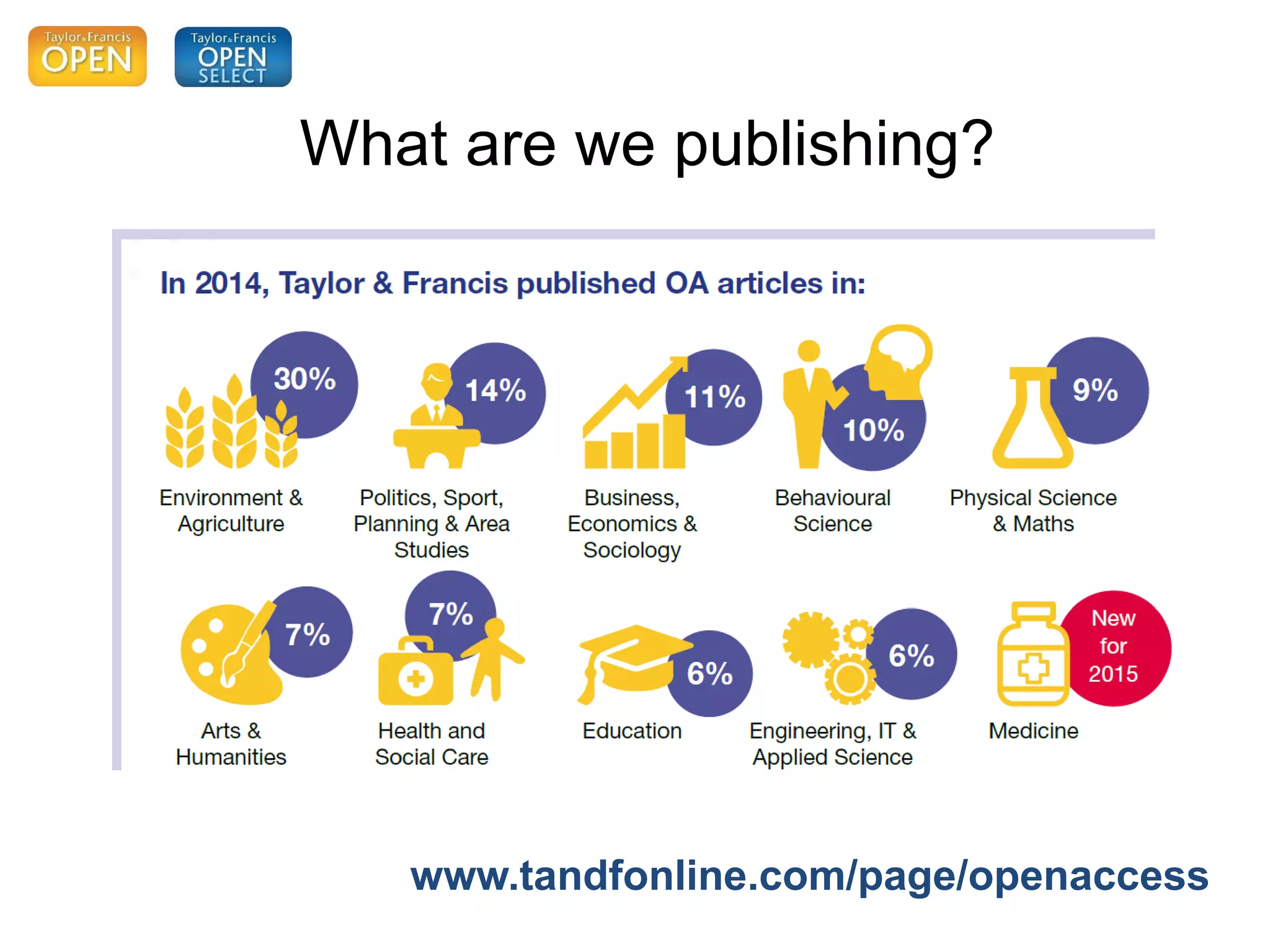 What are we publishing?
www.tandfonline.com/page/openaccess
 
