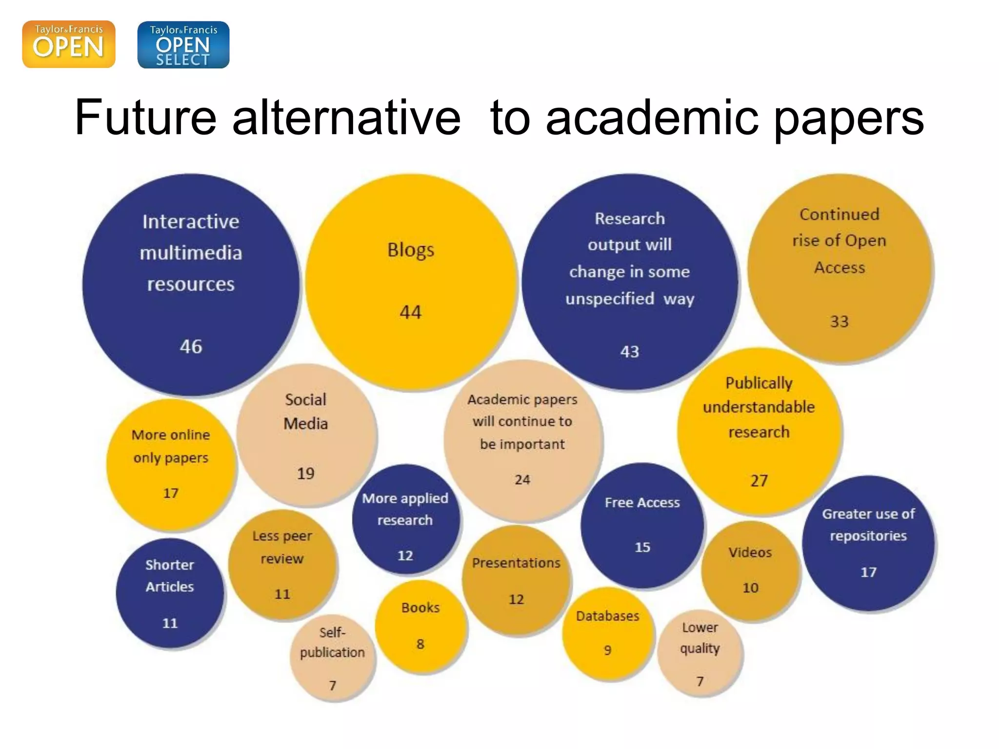 Future alternative to academic papers
 