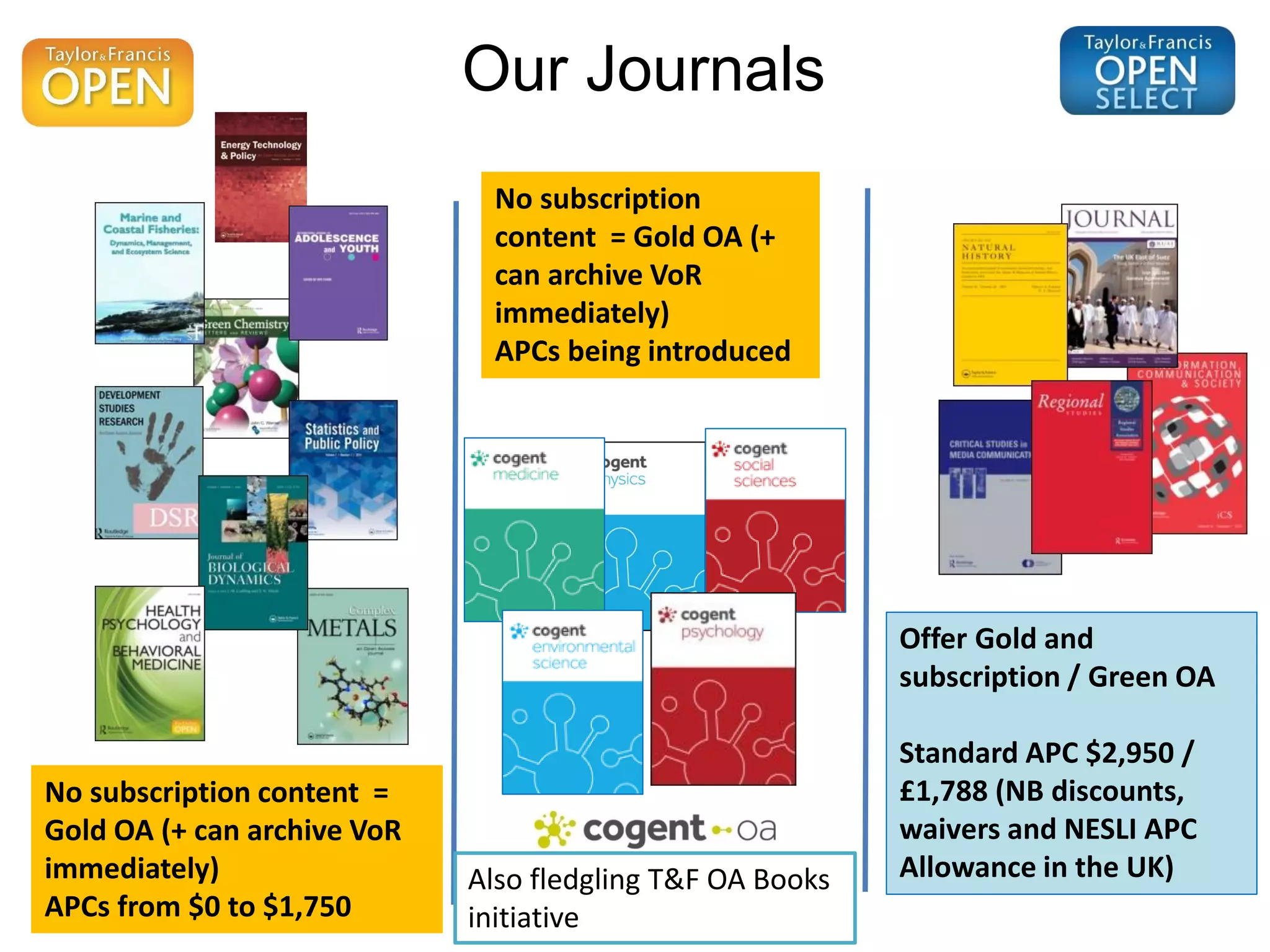 No subscription content =
Gold OA (+ can archive VoR
immediately)
APCs from $0 to $1,750
Offer Gold and
subscription / Green OA
Standard APC $2,950 /
£1,788 (NB discounts,
waivers and NESLI APC
Allowance in the UK)
Our Journals
No subscription
content = Gold OA (+
can archive VoR
immediately)
APCs being introduced
Also fledgling T&F OA Books
initiative
 