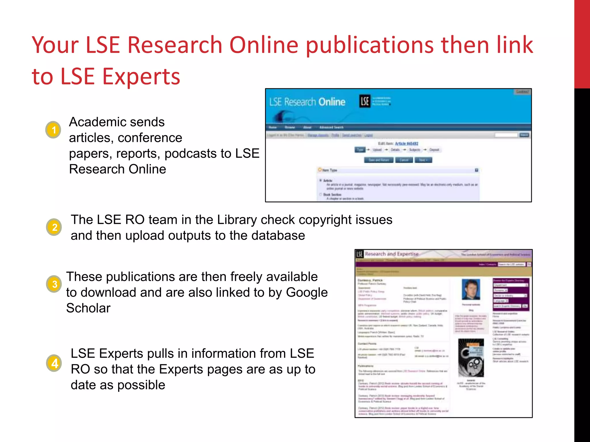 1
Academic sends
articles, conference
papers, reports, podcasts to LSE
Research Online
2
The LSE RO team in the Library check copyright issues
and then upload outputs to the database
4
LSE Experts pulls in information from LSE
RO so that the Experts pages are as up to
date as possible
3
These publications are then freely available
to download and are also linked to by Google
Scholar
Your LSE Research Online publications then link
to LSE Experts
 